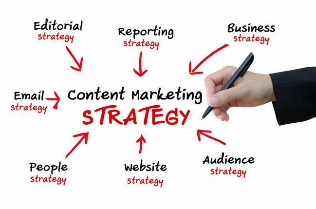 Vital Elements of Useful B2B Content Marketing Strategy